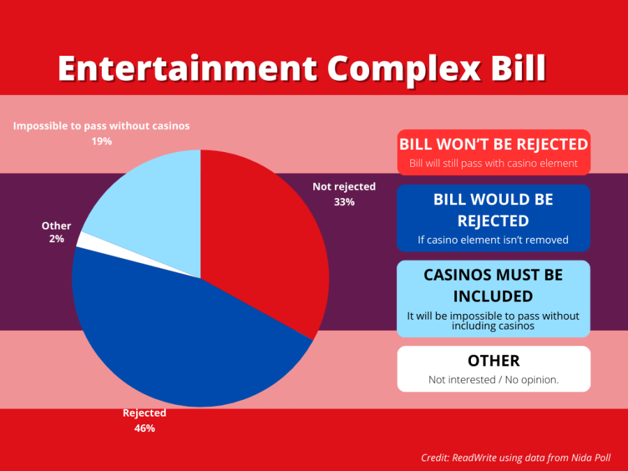 Thailand-Entertainment-Complex-Bill-2-900x675