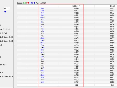 How First Poker Solver Was Created And Sold For $500K