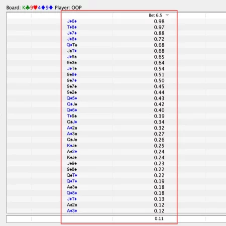 How First Poker Solver Was Created And Sold For $500K