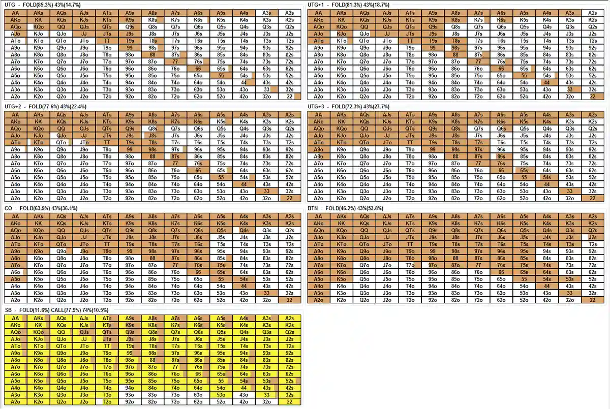 Building Preflop Gameplan