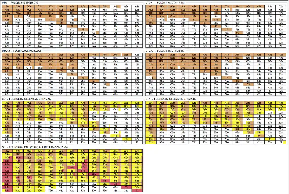 Building Preflop Gameplan