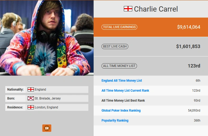 Charlie Carrel Released a Very Interesting Podcast With a High-Stakes Crusher