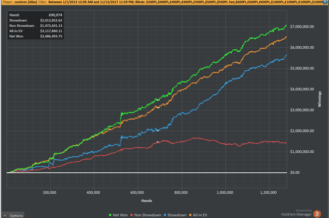 PLO legend cumicon's graph