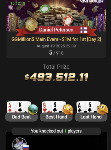 Twitch Poker Streamer Daniel S. Petersen 5th Place at GGPoker GGMillion$