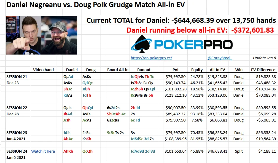 It Was All Daniel in Session 24 of the Grudge Match Against Doug