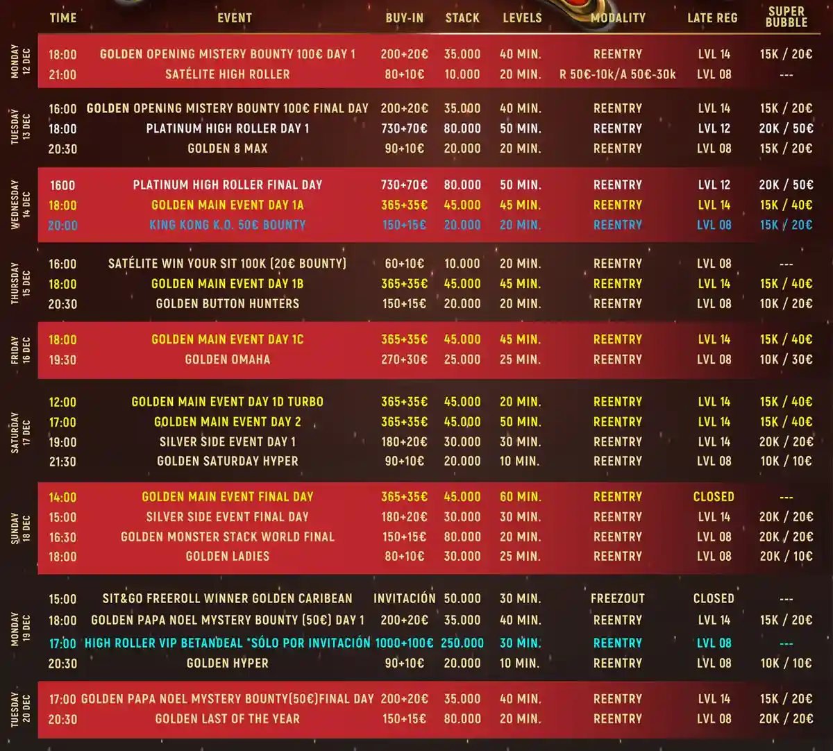 Golden Poker Championship Returns to Madrid at Casino Gran Vía Today
