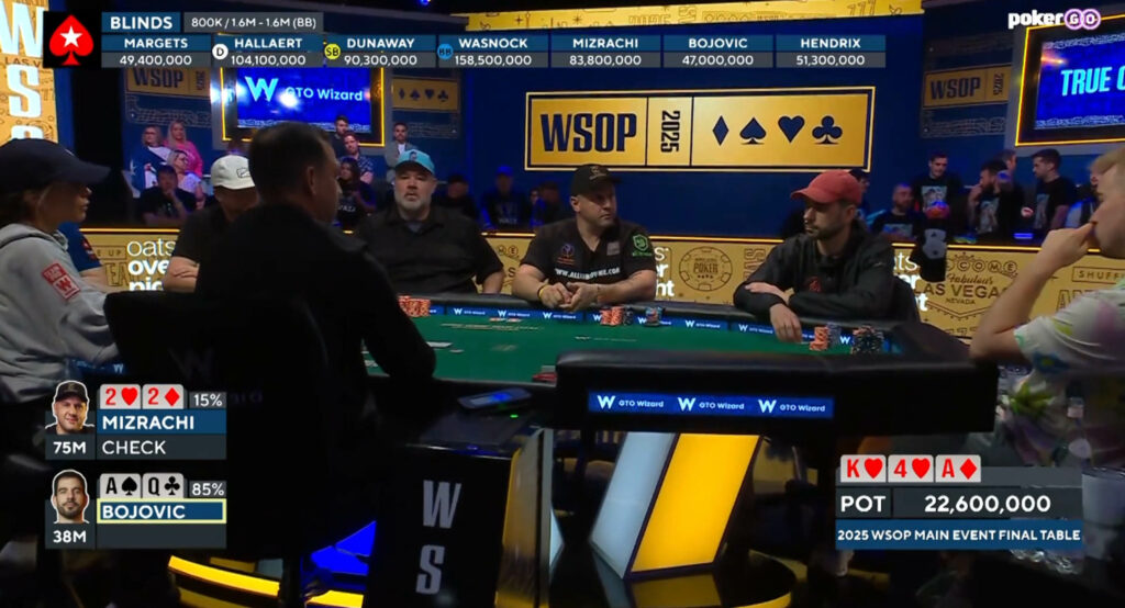Hand Breakdown Series of Poker Legends: Michael Mizrachi Hand 03