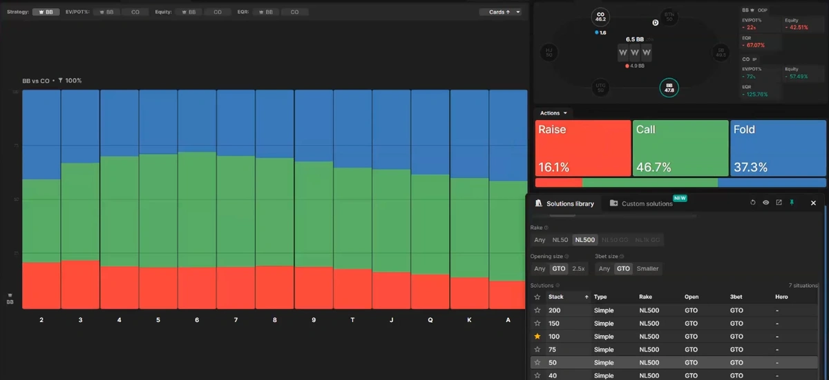 How Should You Adjust to Deepstack Poker