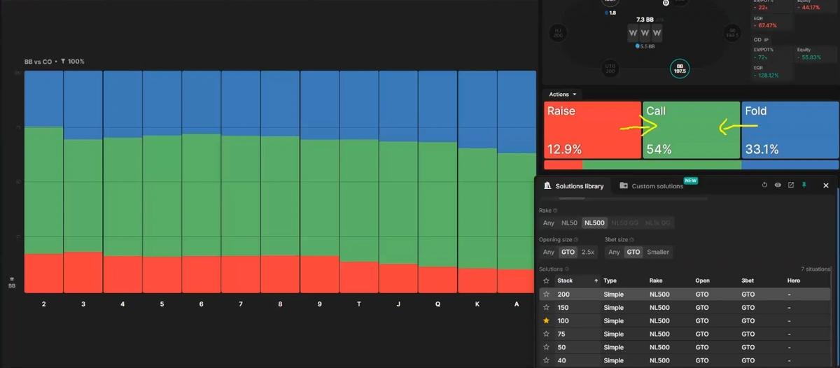 How Should You Adjust to Deepstack Poker