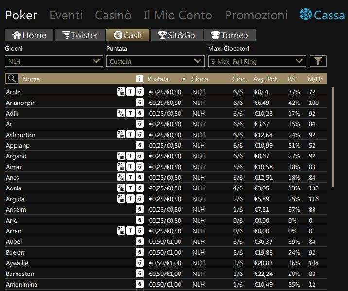Two Biggest Italian Poker Sites Invite You To Join The Action