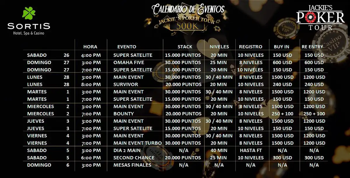 PokerPro Invites You to $500,000 GTD Tournament at Panama Sortis Casino 2022