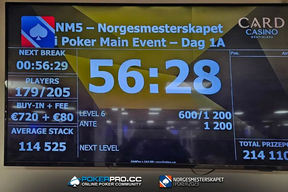 2023 Norwegian Championship Main Event Is Underway!