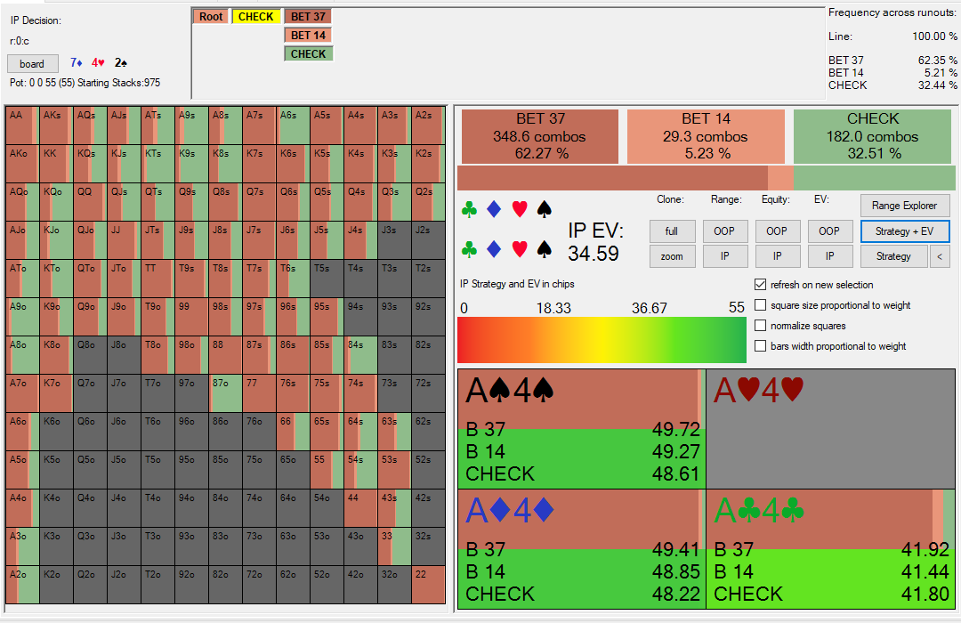 Overcards on Low Board