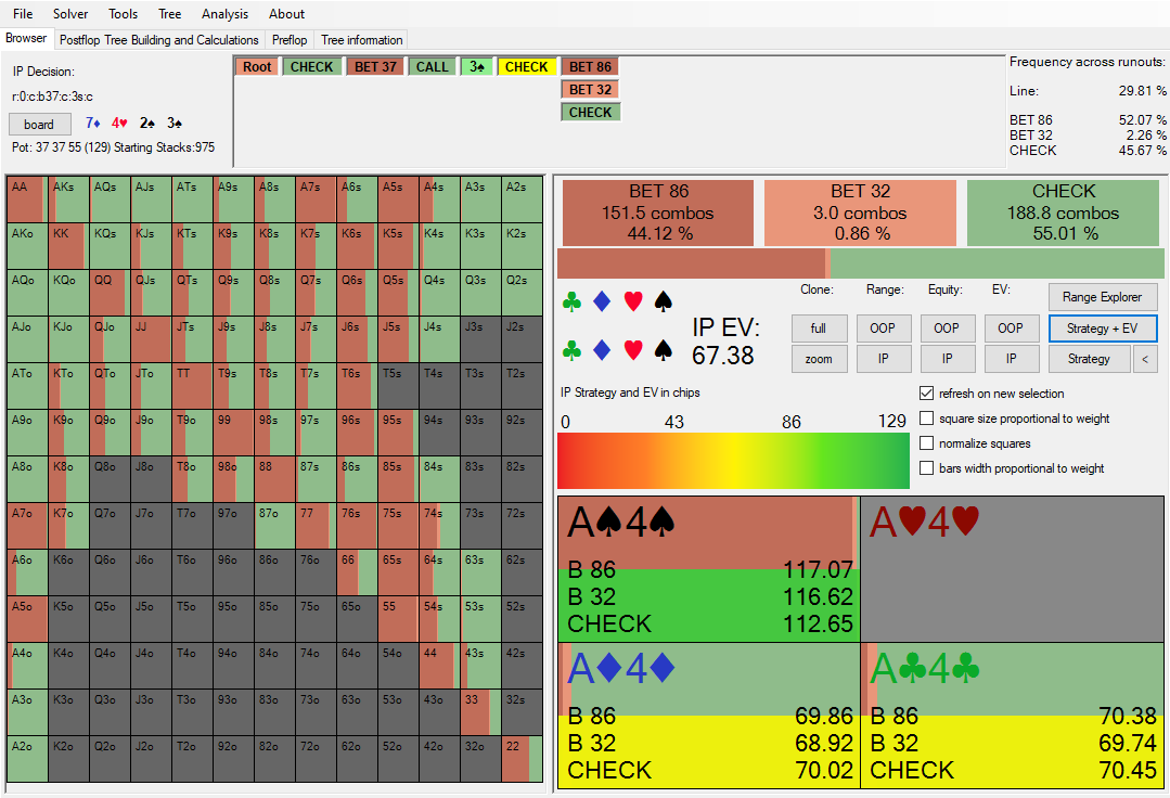 Overcards on Low Board
