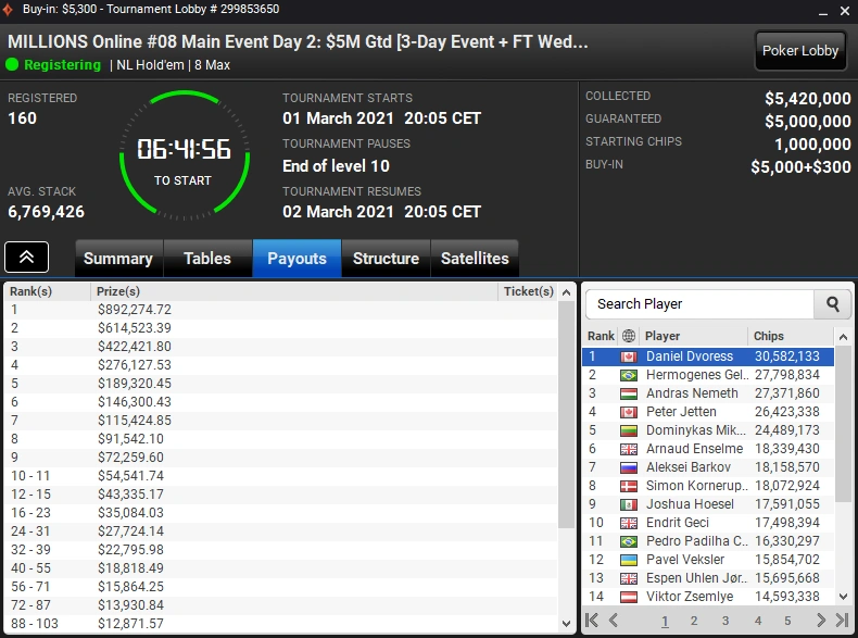 Peter Jetten Tops Day 1B partypoker MILLIONS Online Main Event