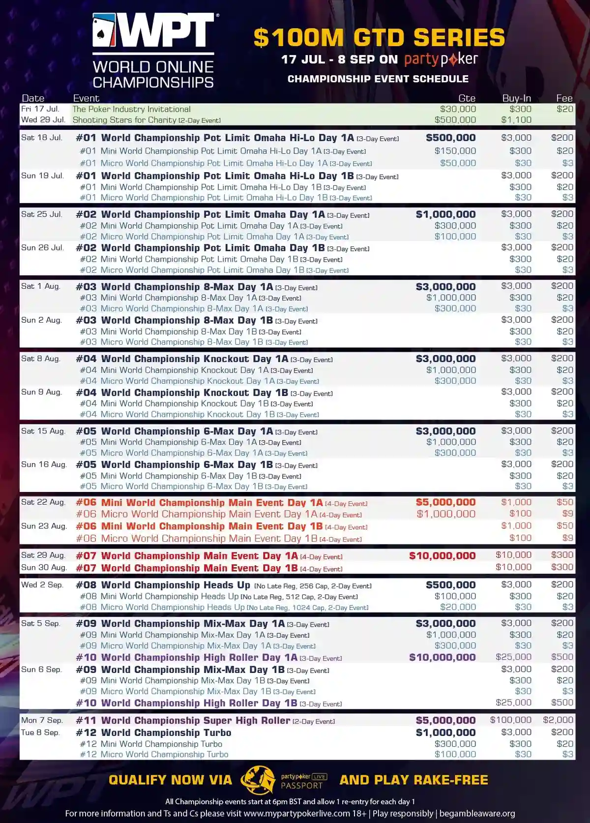 Prestigious WPT World Online Championships on partypoker