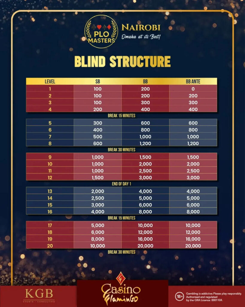 2026 PLO Masters Nairobi Blind Structure