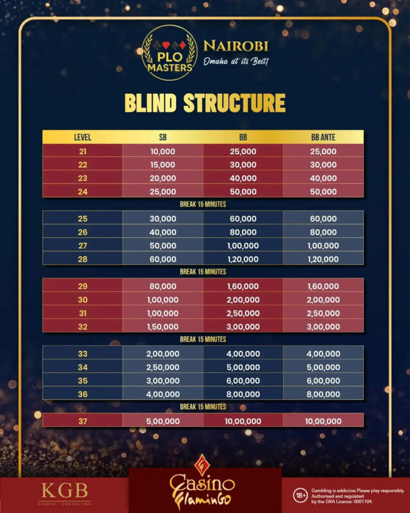 2026 PLO Masters Nairobi Blind Structure