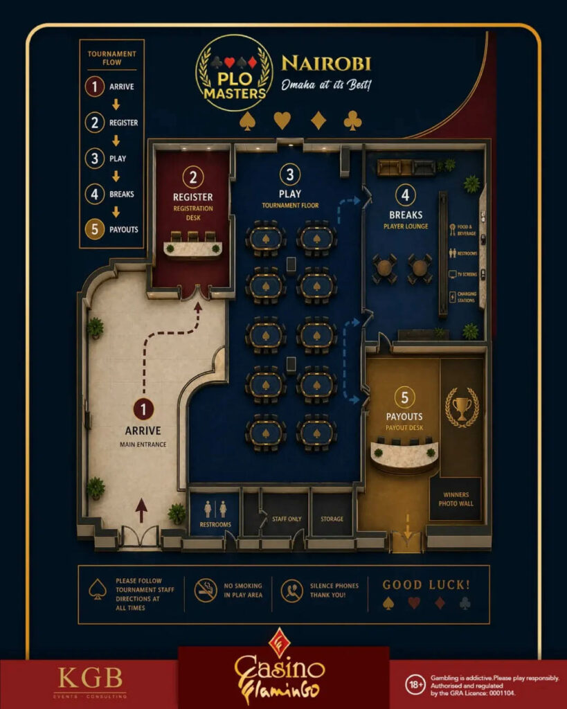 2026 PLO Masters Nairobi Tournament Flow