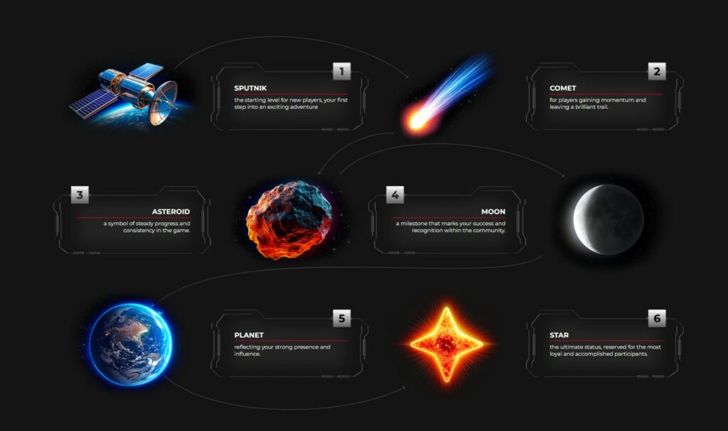 PokerPlanets Rewards Path