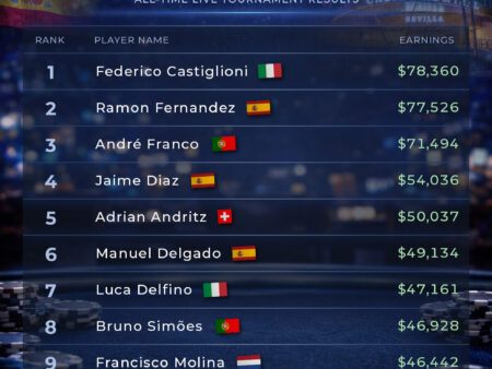 Top 10 All-Time Poker Earners at Casino Admiral Sevilla (March 2026)