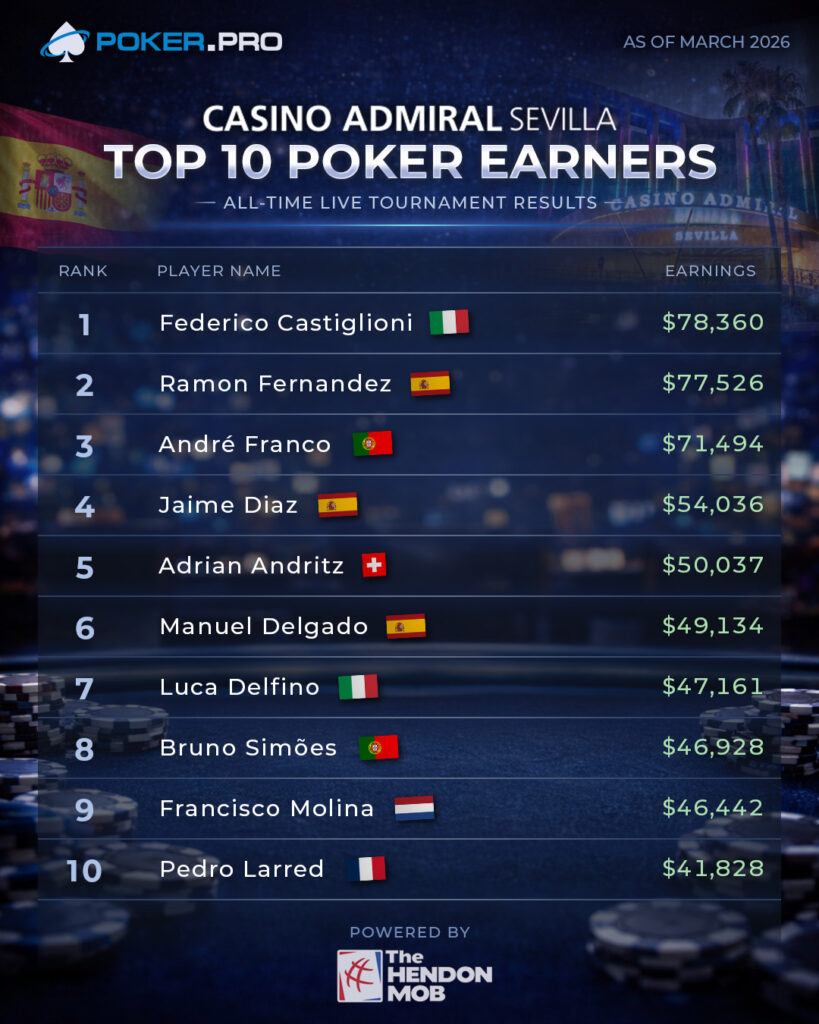 Top 10 All-Time Earners Casino Admiral Sevilla March 2026