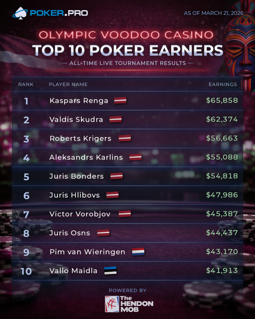 Top 10 All-Time Earners Olympic Voodoo Casino Riga Latvia March 2026
