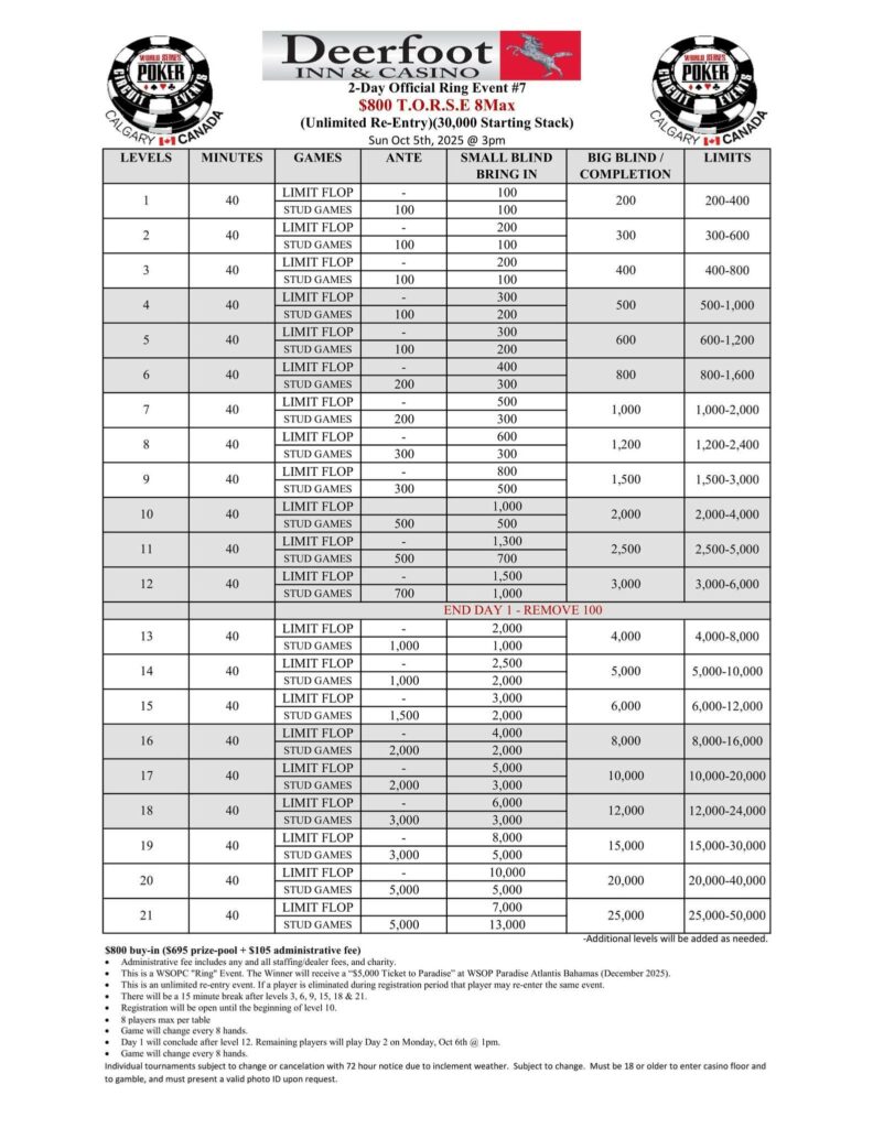 2025 WSOP Circuit Calgary October Structure Sheet