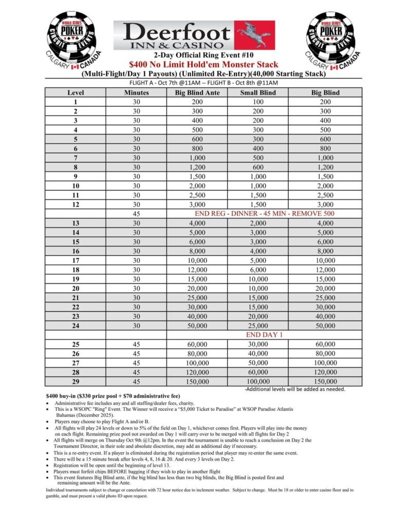 2025 WSOP Circuit Calgary October Structure Sheet