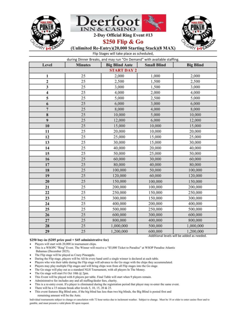 2025 WSOP Circuit Calgary October Structure Sheet