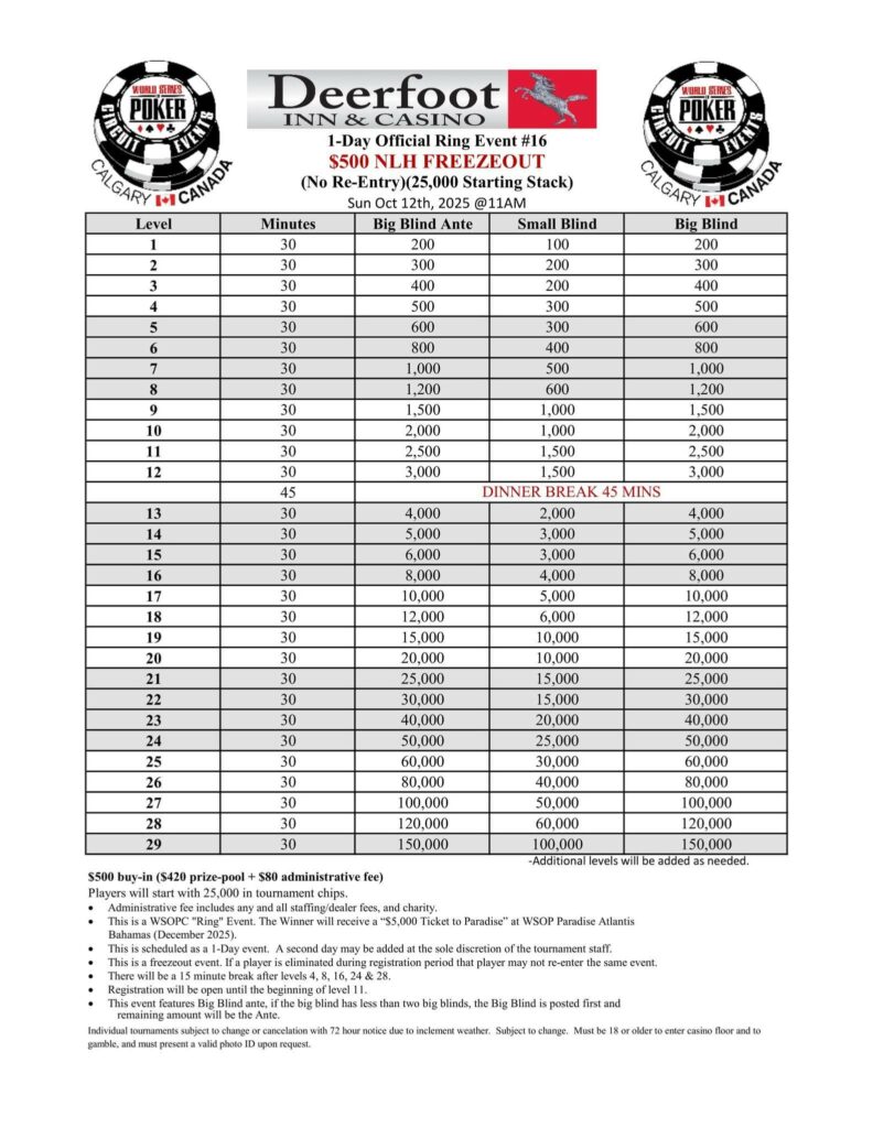 2025 WSOP Circuit Calgary October Structure Sheet
