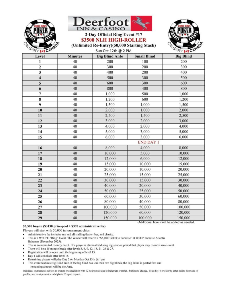 2025 WSOP Circuit Calgary October Structure Sheet